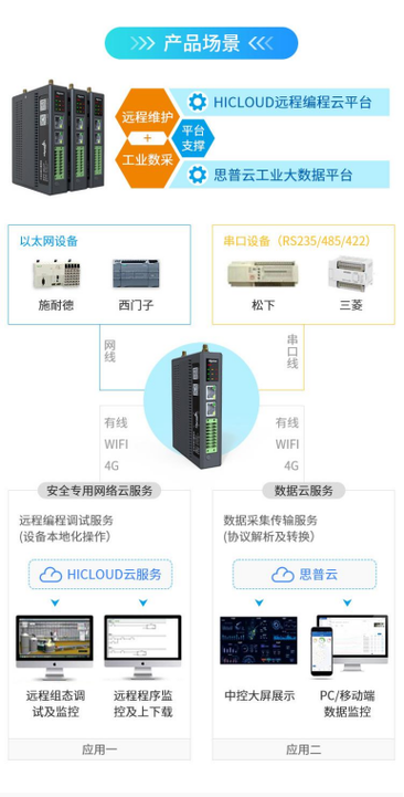 華辰智通邊緣計算網關賦能電梯數據采集，開啟智慧電梯運維新篇章